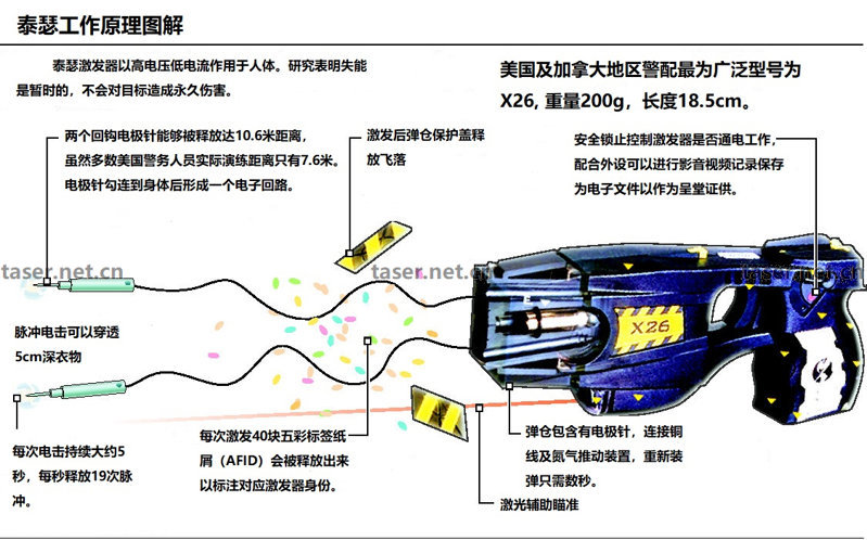 廣東遠程電擊槍專賣