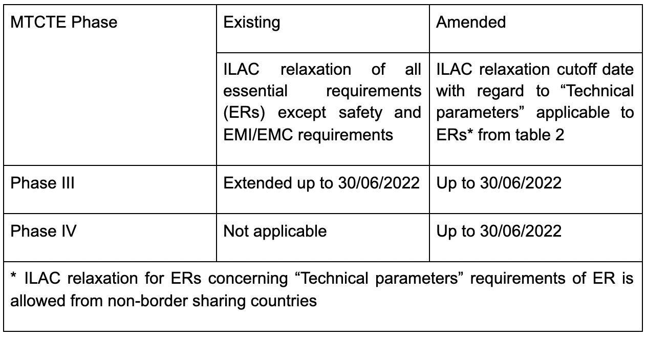 印度TEC對(duì)第三階段和第四階段下的電信設(shè)備測(cè)試和認(rèn)證進(jìn)行修訂